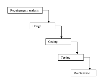 2408_waterfall model.png